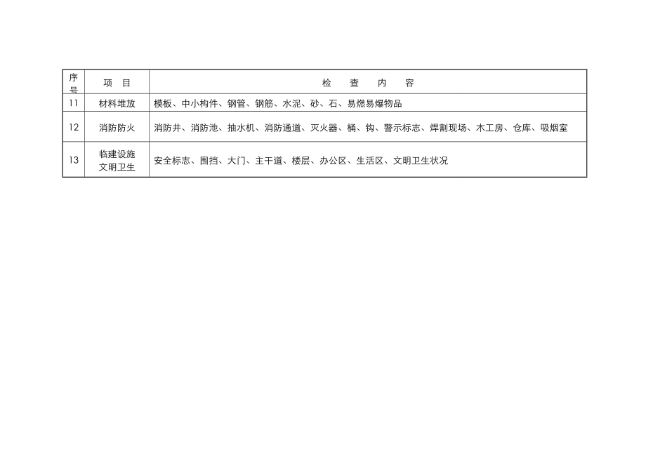 铁路施工现场日常检查表.doc_第2页