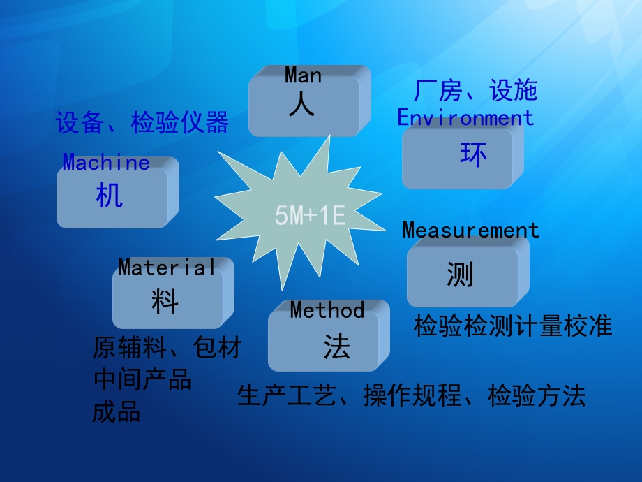 设备设施GEP管理与GMP实施课件.ppt_第2页