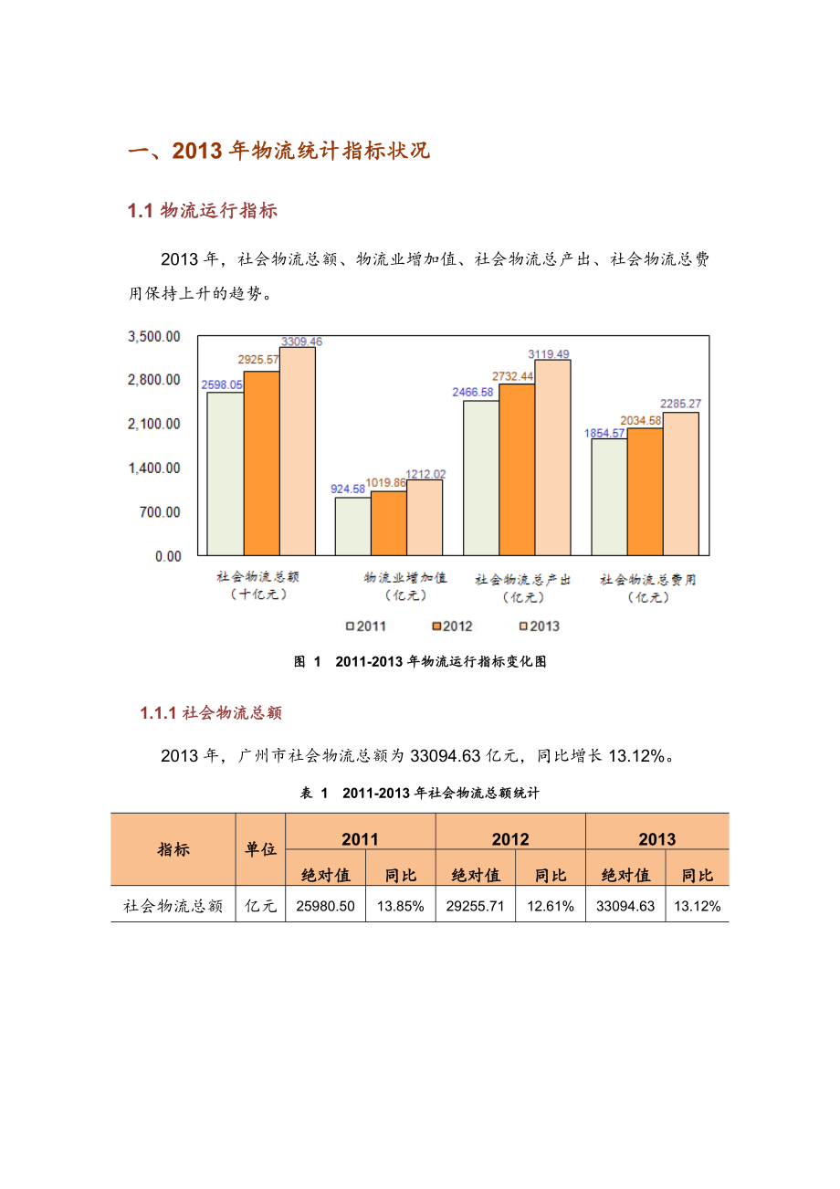 广州物流业统计报告广州物流与供应链协会.doc_第3页