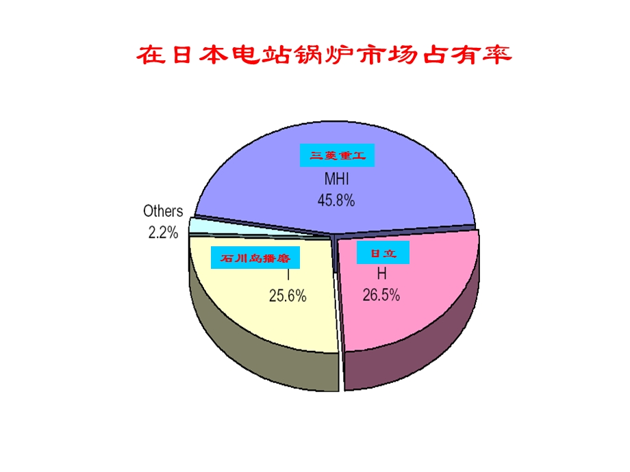 超超临界锅炉介绍课件.ppt_第3页