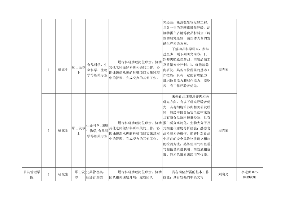 公开招聘申请计划汇总表.docx_第3页