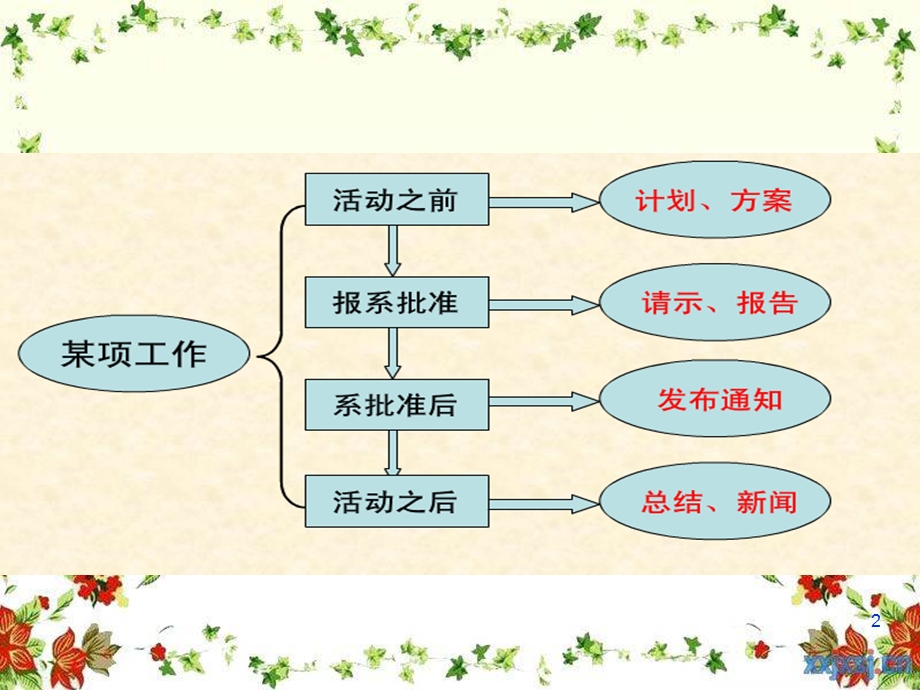 计划总结课件.ppt_第2页