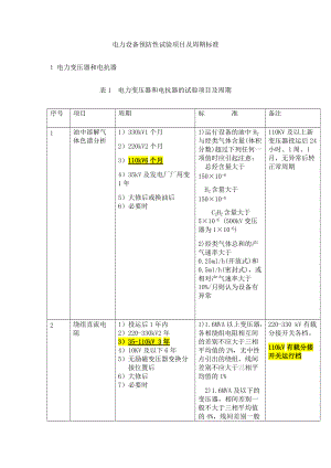 电力设备预防性试验项目周期标准.doc