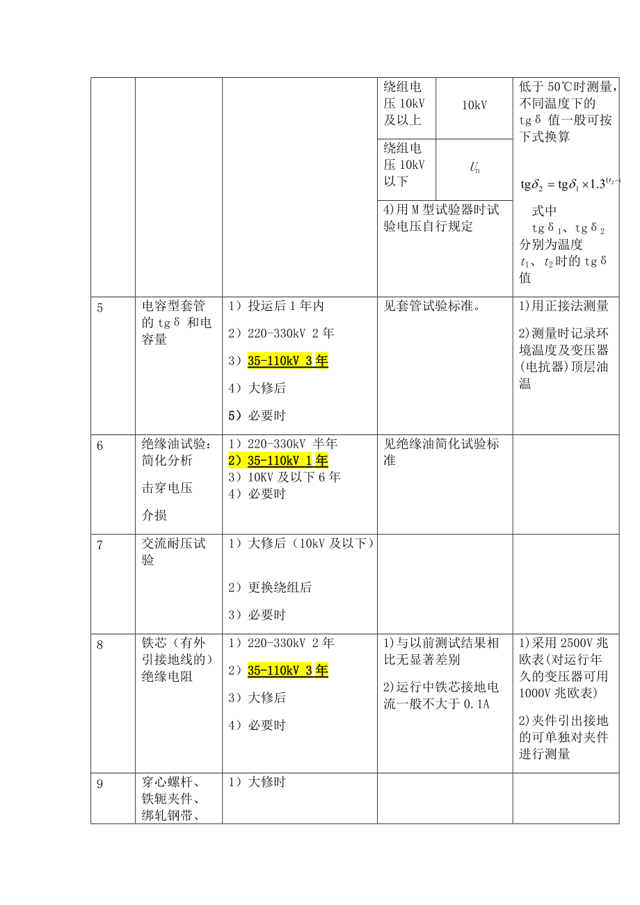 电力设备预防性试验项目周期标准.doc_第3页