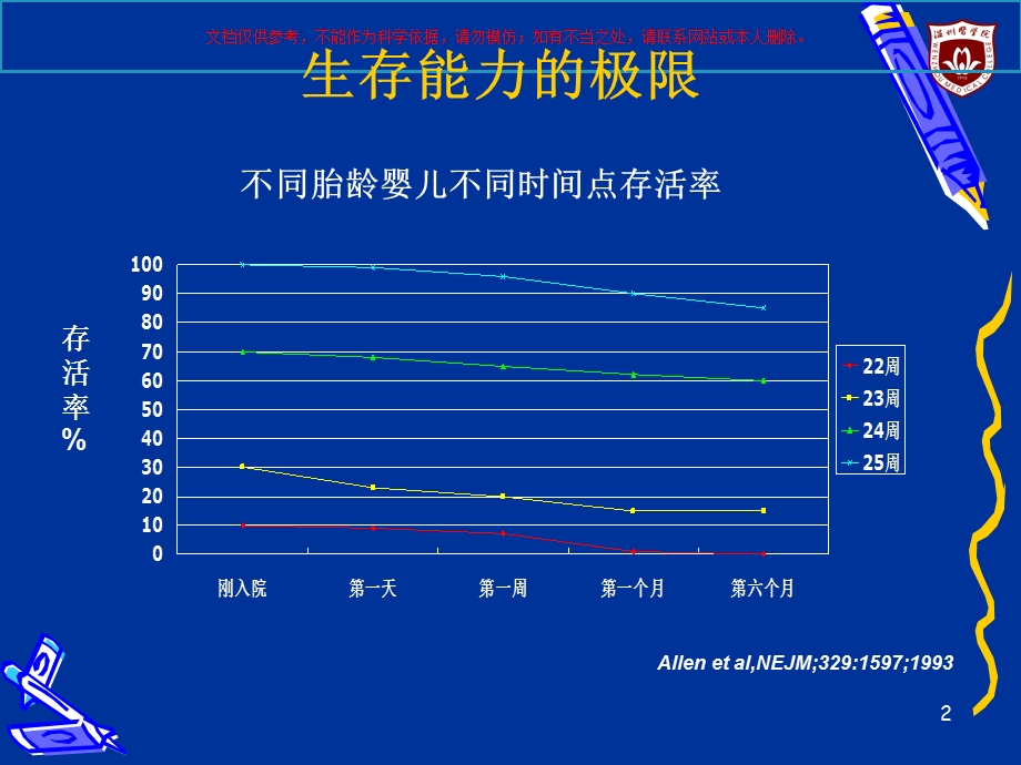 超早早产儿抢救极限林振浪ppt课件.ppt_第2页