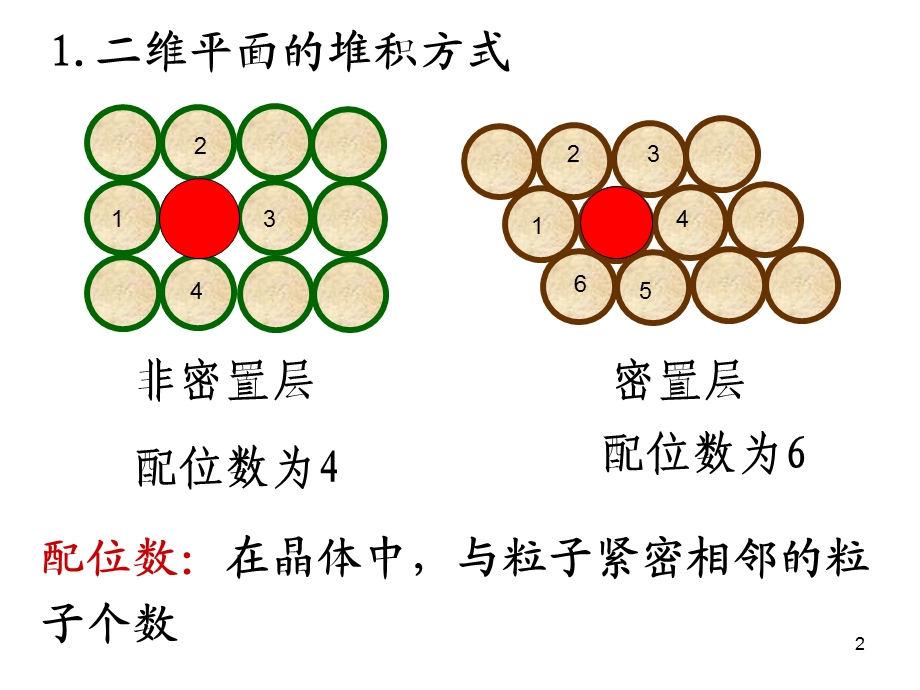 选修三《金属晶体的原子堆积》课件.ppt_第2页