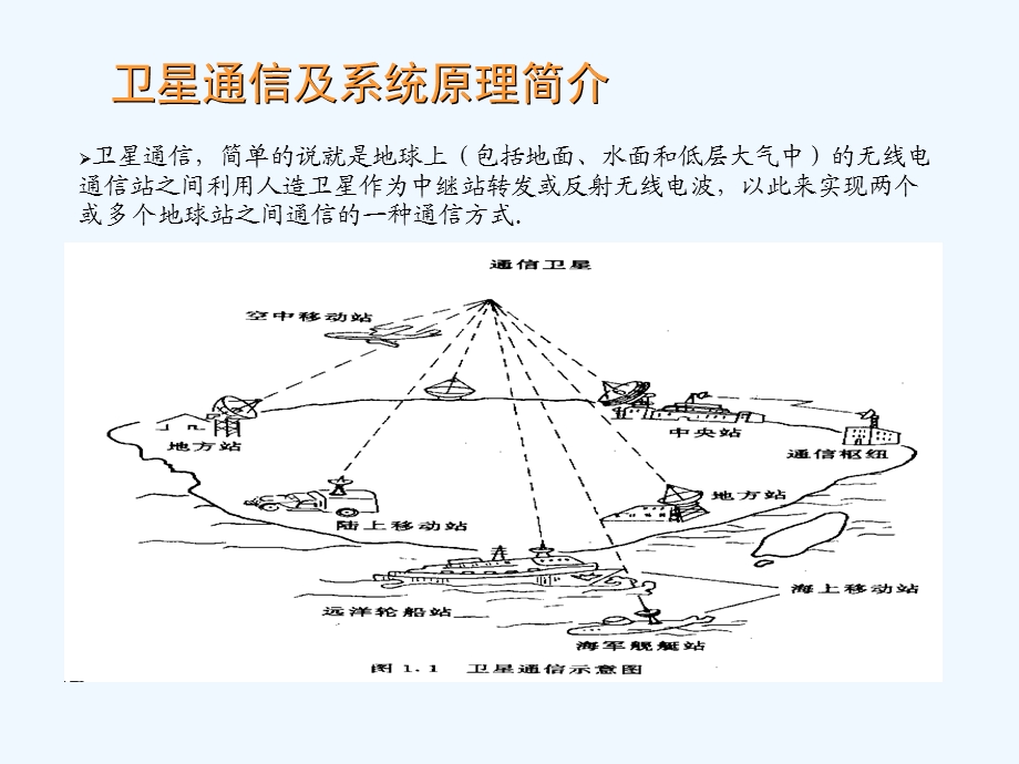 通信卫星网介绍概要课件.ppt_第3页