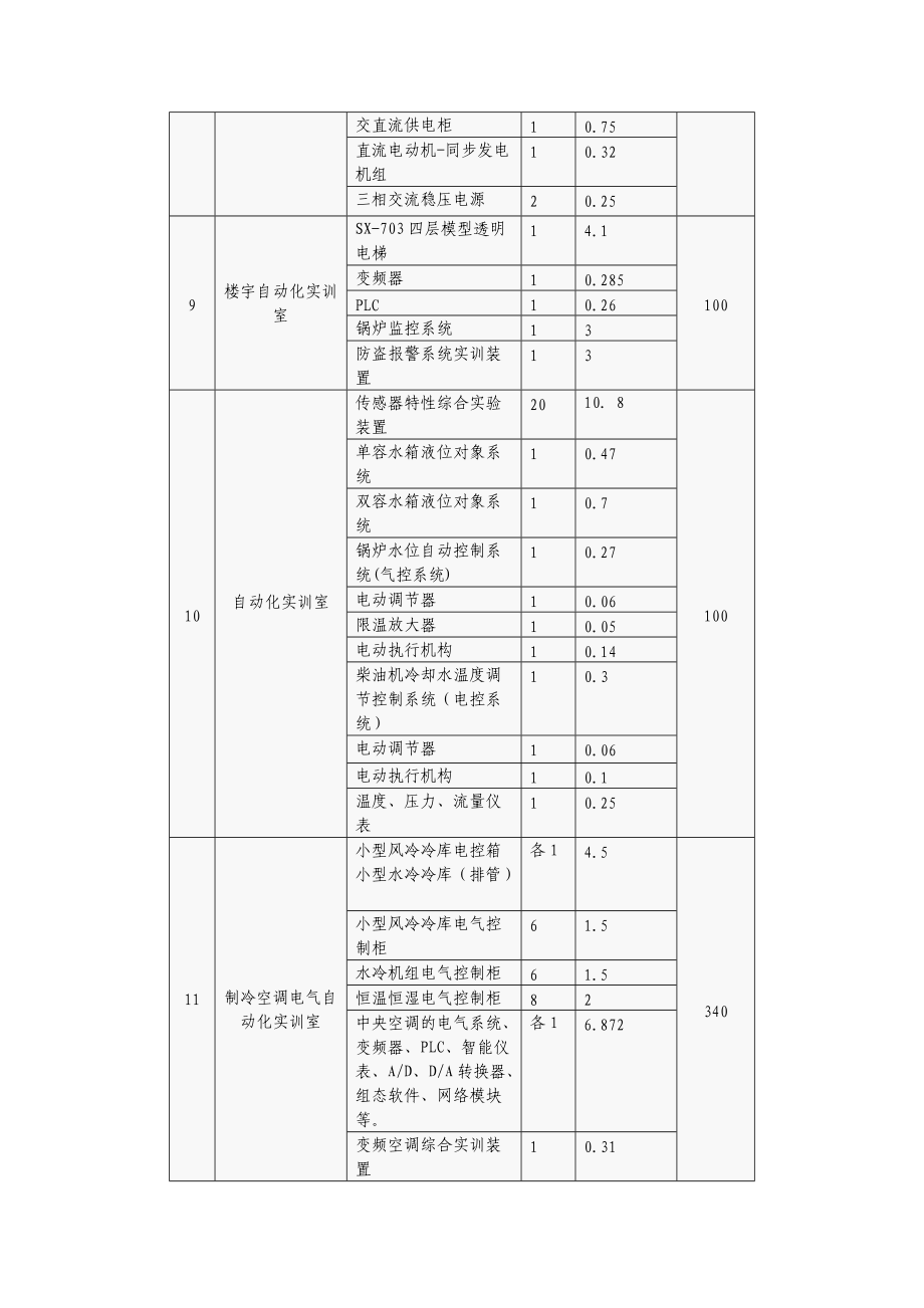 电工电子与自动化技术领域专业实训室及设备一览表.doc_第3页