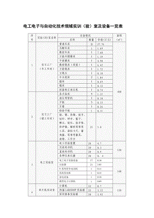 电工电子与自动化技术领域专业实训室及设备一览表.doc