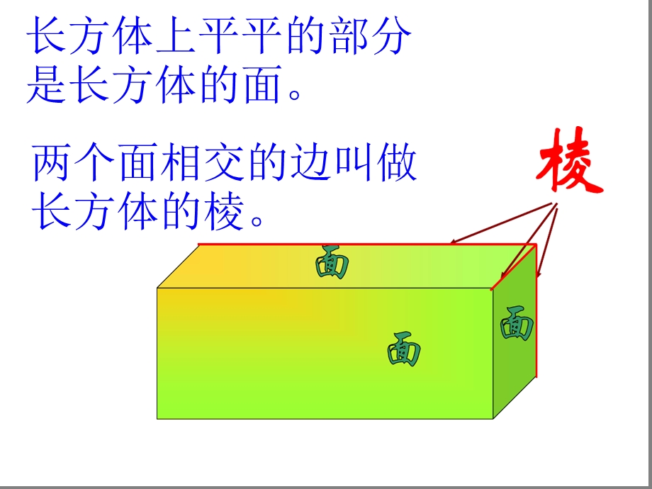 长方体和正方体 单元整理复习课件.ppt_第2页