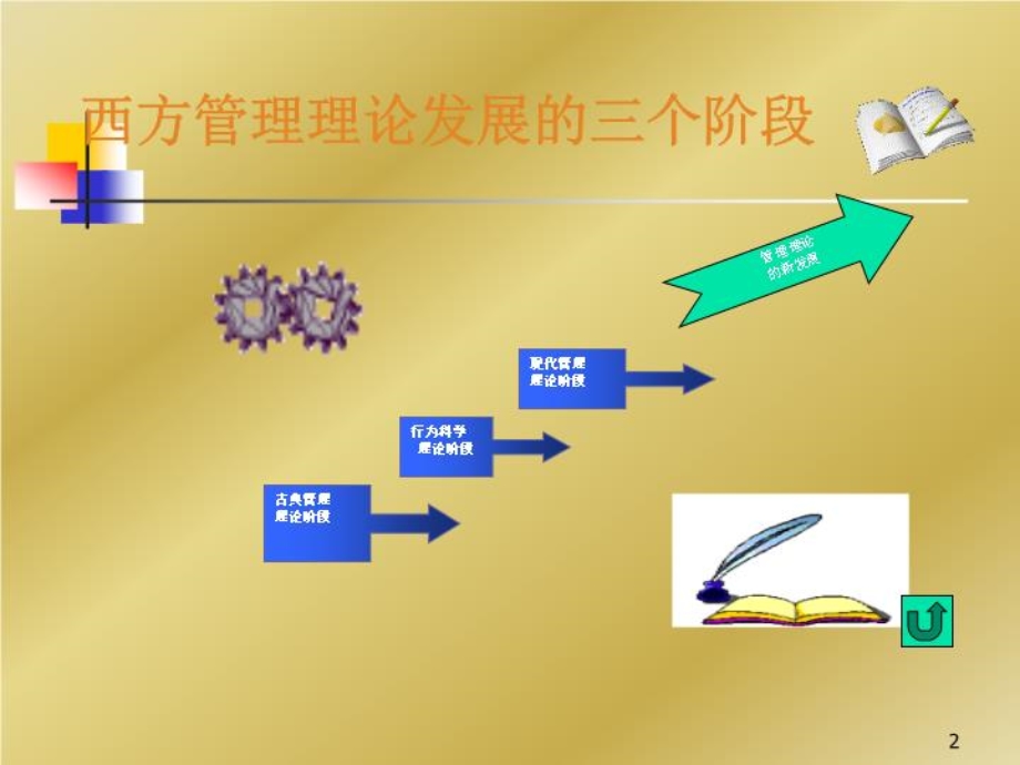 西方管理思想的历课件.ppt_第3页