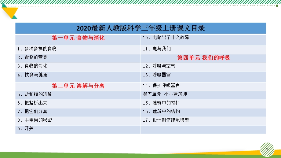 2020人教版科学三年级上册全册优质ppt课件(全册).pptx_第2页