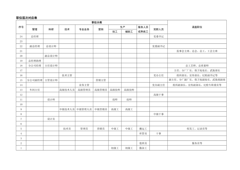 工作分析工具美世职位评估系统范例.doc_第3页