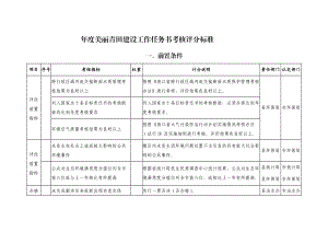 美丽青田建设工作任务书考核评分标准.doc