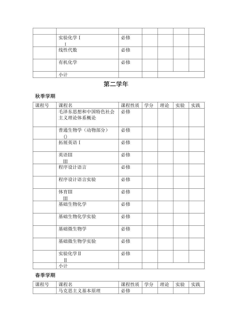 生态学专业本科人才培养教学计划.doc_第2页