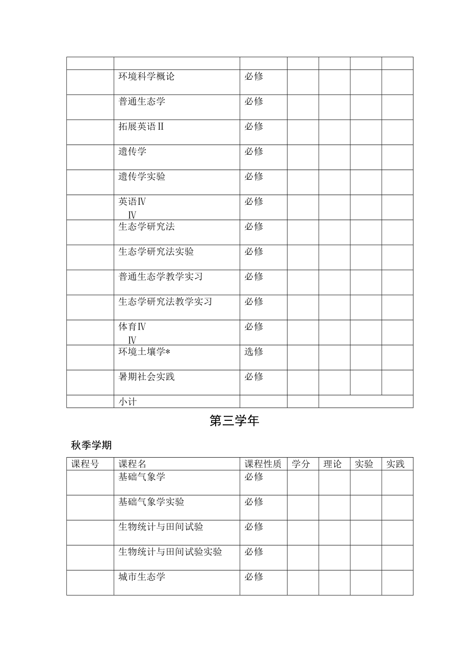 生态学专业本科人才培养教学计划.doc_第3页