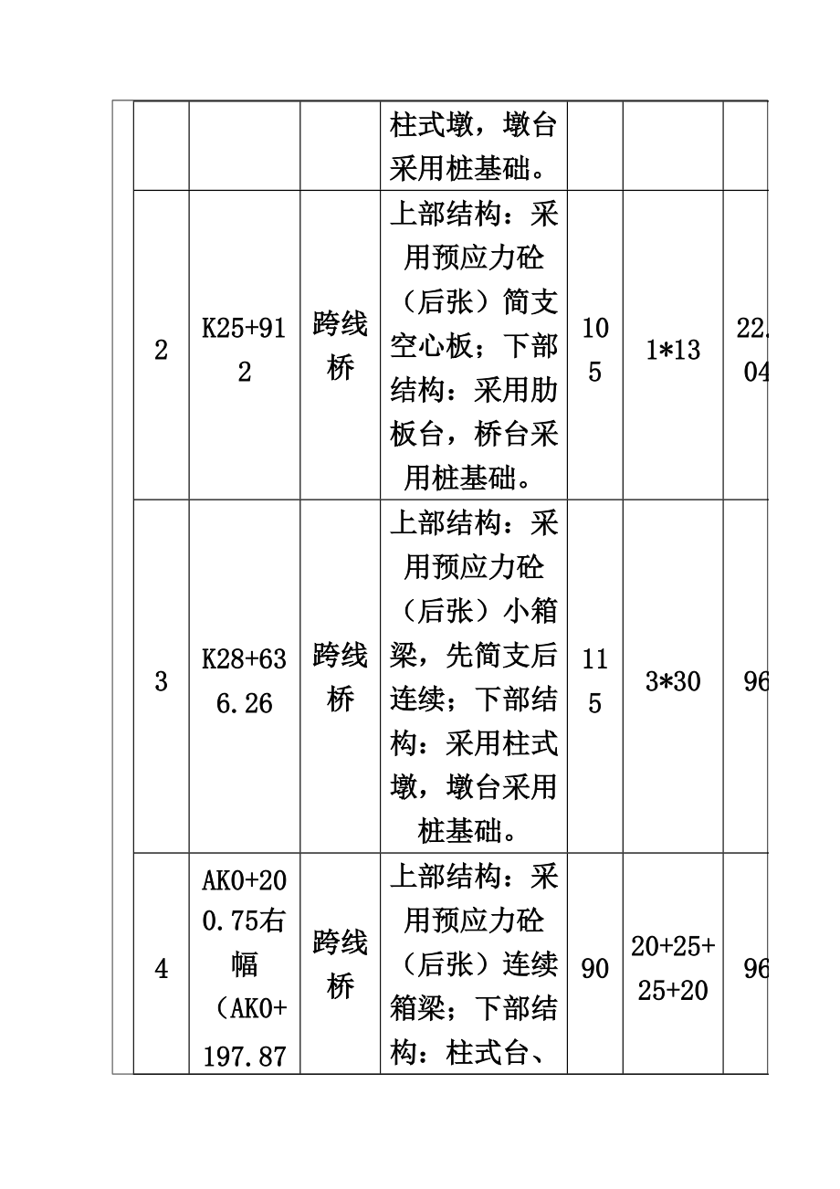 桥面系及护栏施工技术交底书.doc_第3页