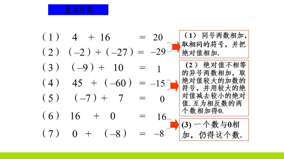 部编人教版初中数学有理数的减法(1)教研示范课课件.ppt_第2页