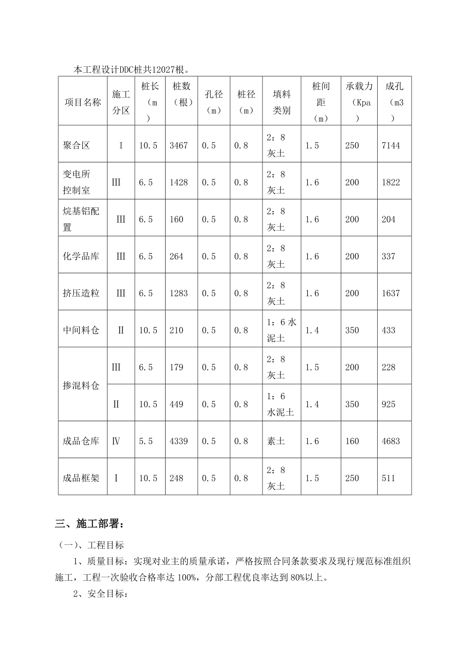 DDC桩基施工组织设计.doc_第3页