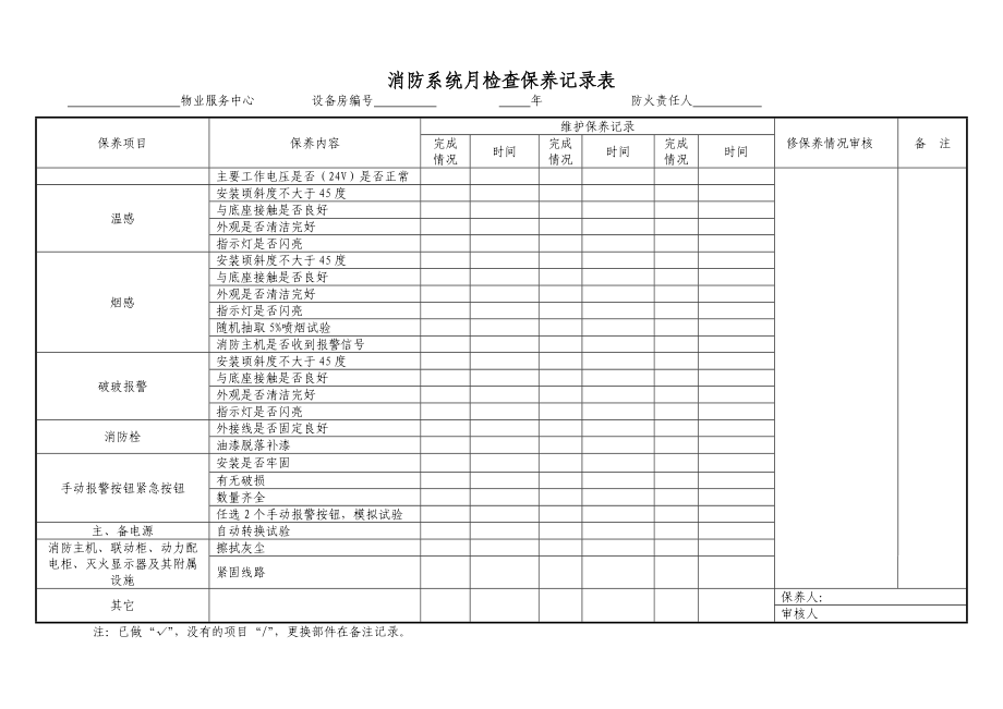 物业管理公司消防系统月检查保养记录表.doc_第1页