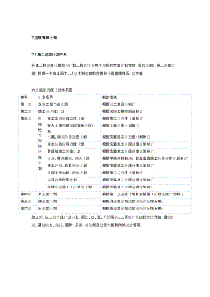 机电安装工程进度管理计划.doc