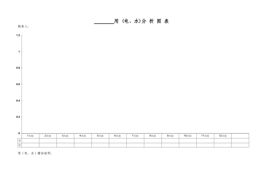 物业管理公司用电水分析图表.doc_第1页