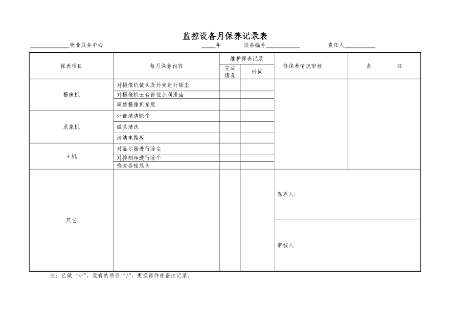 物业管理公司用电水分析图表.doc_第3页