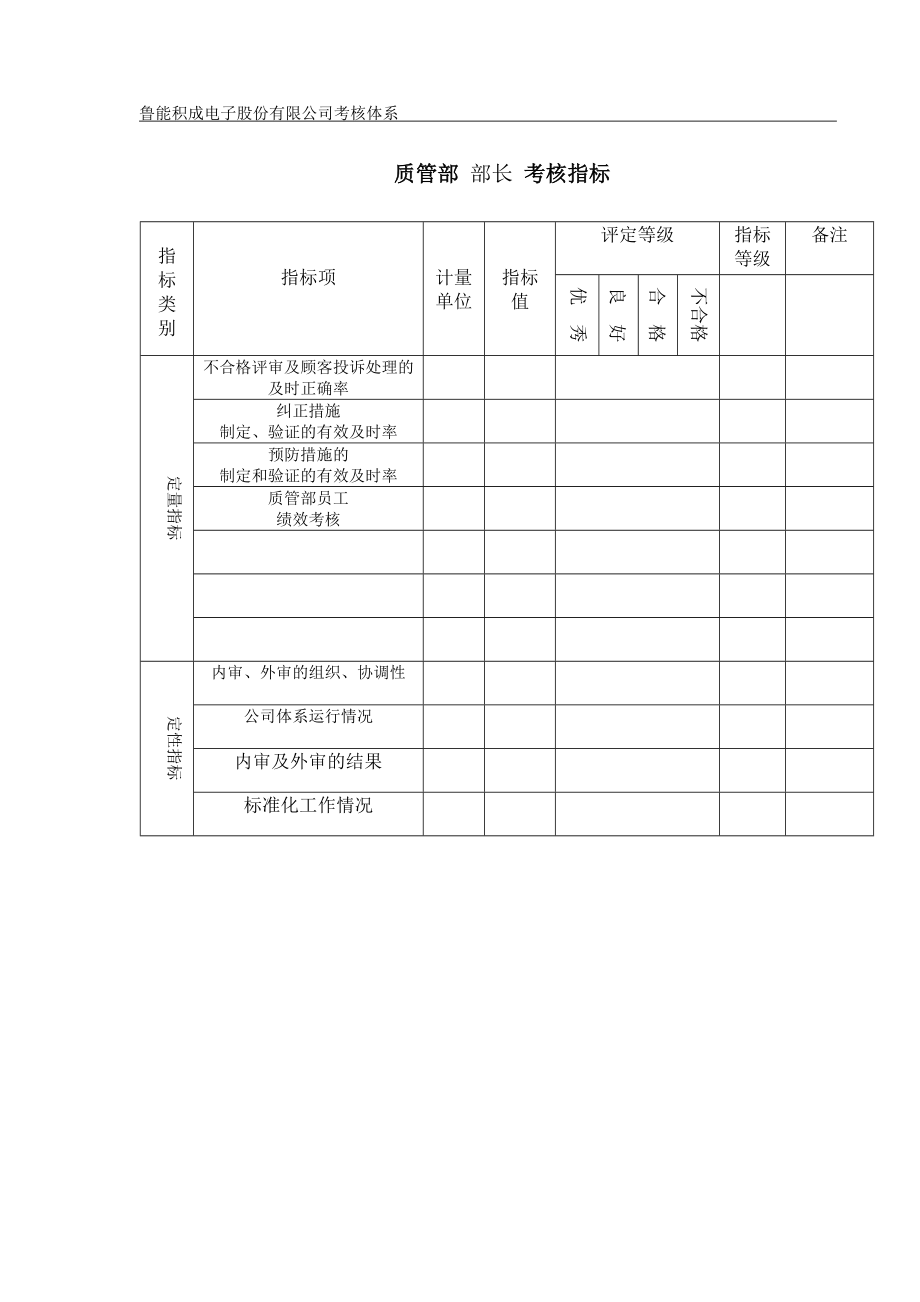 质管部岗位考核指标.doc_第1页