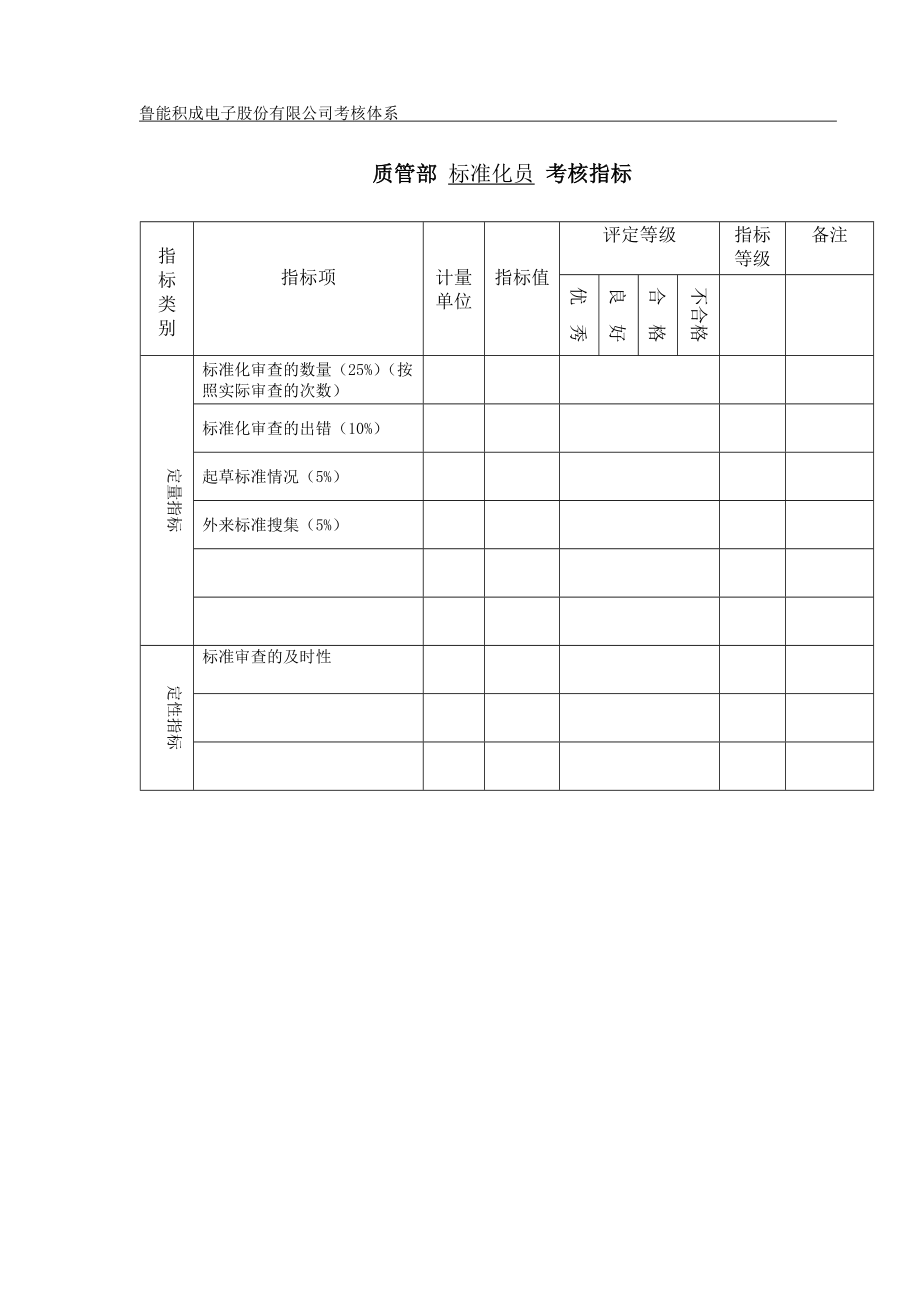 质管部岗位考核指标.doc_第2页