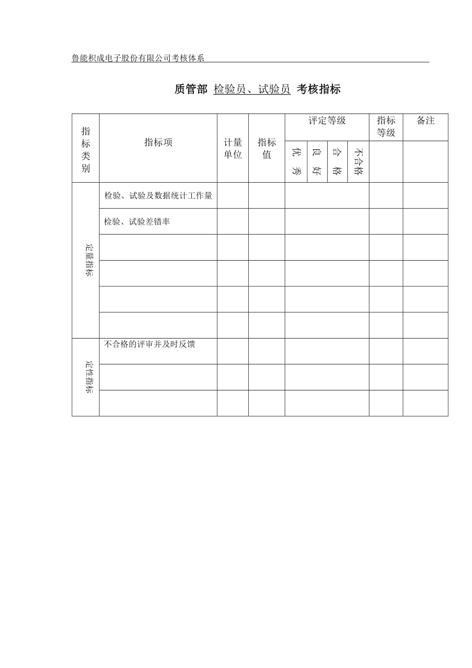 质管部岗位考核指标.doc_第3页