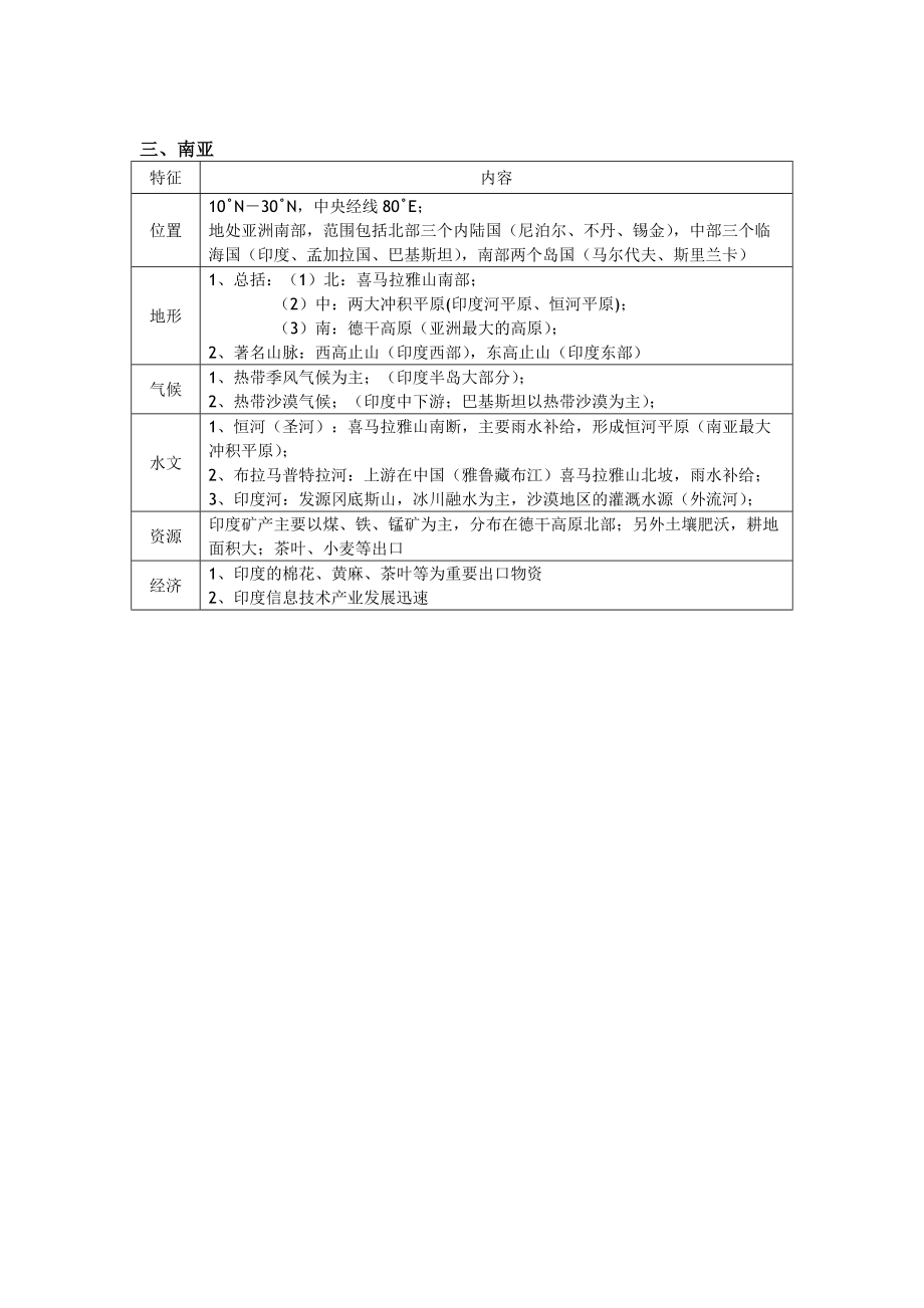 世界区域地理必背知识点图表.doc_第3页