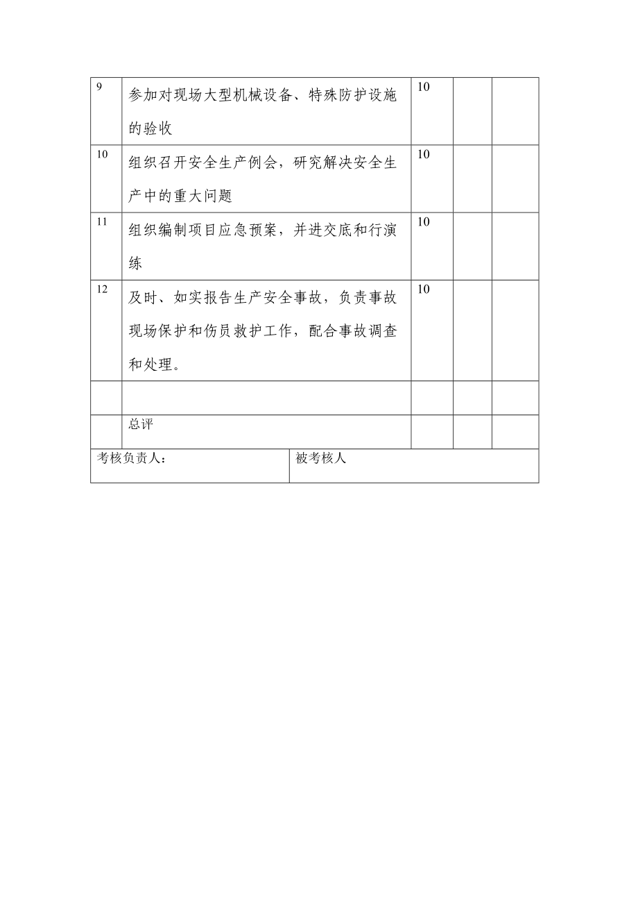 安全责任制考核办法项目版本.doc_第3页