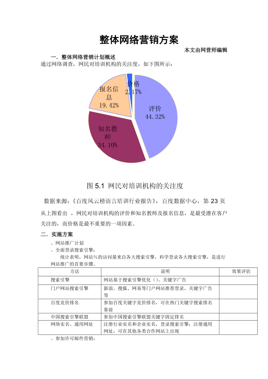 整体网络营销方案.doc_第1页