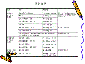 钙通道阻滞剂课件.ppt