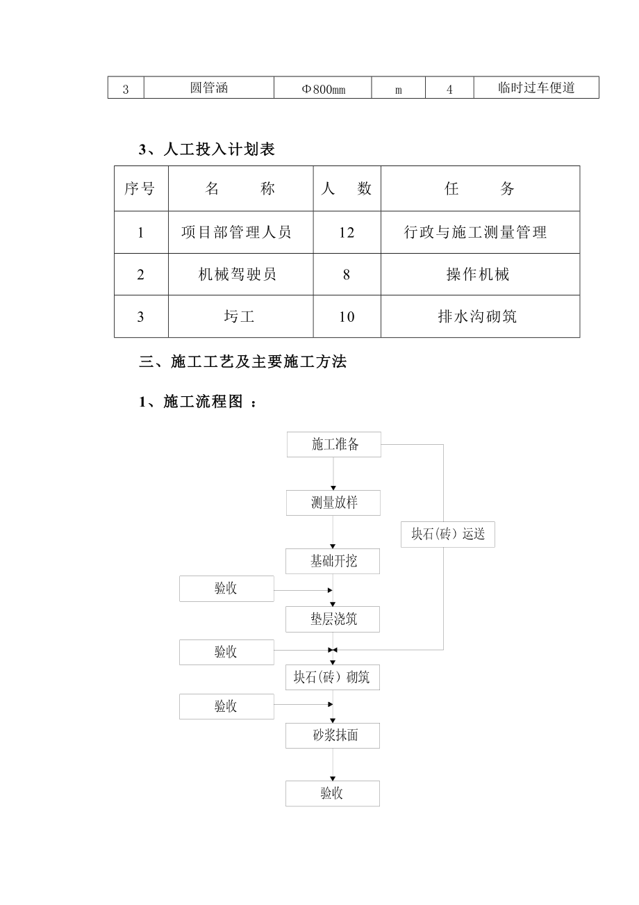 场地内临时排水沟施工及方案.doc_第2页