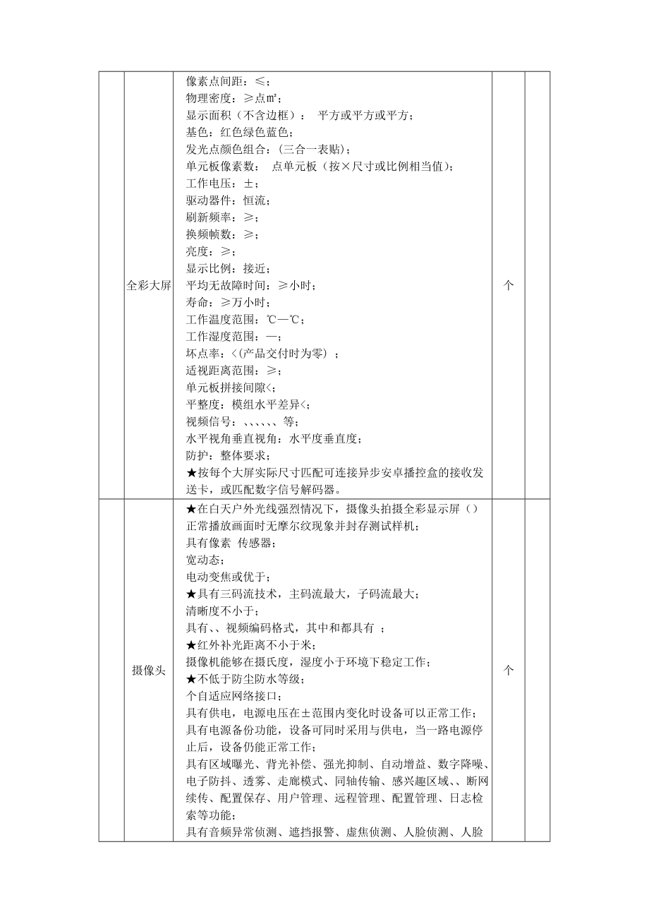 单套大屏幕相关硬件参数要求技术要求.doc_第3页