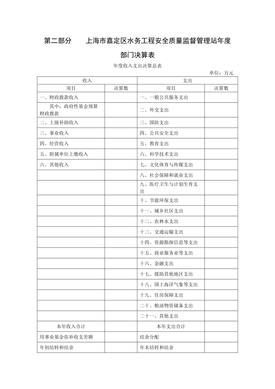 上海市嘉定区水务工程安全质量监督管理站.doc_第2页