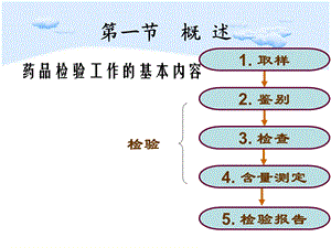 药物的鉴别试验课件.ppt