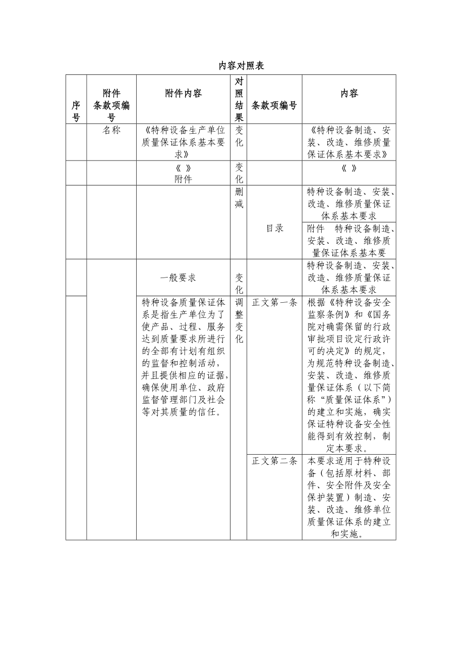 关于《特种设备生产单位和充装单位许可规则》.doc_第2页