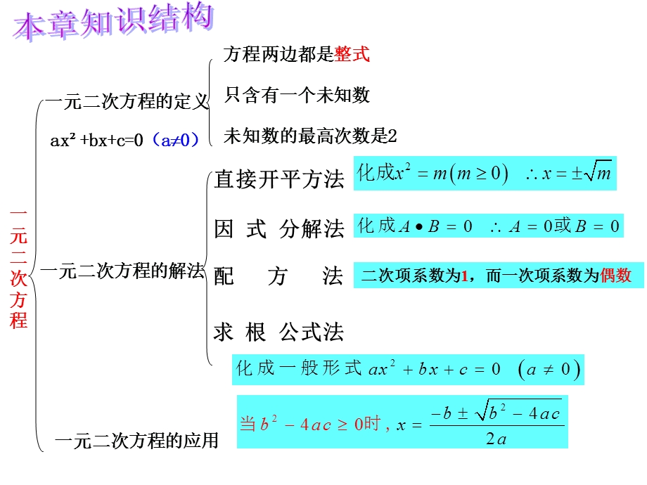 人教版九年级数学上册复习ppt课件.pptx_第3页