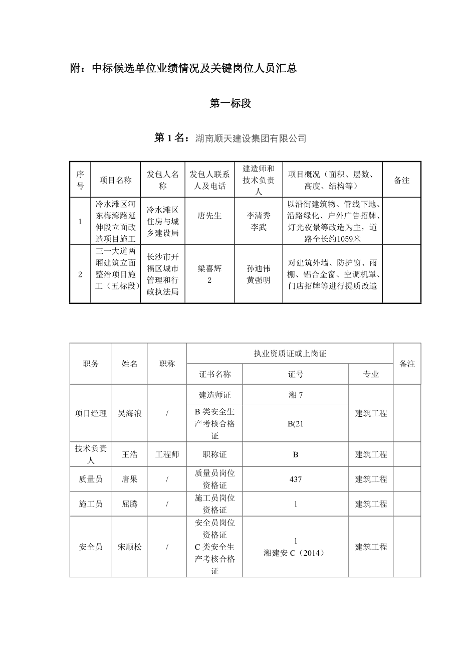 附中标候选单位业绩情况及关键岗位人员汇总.doc_第1页