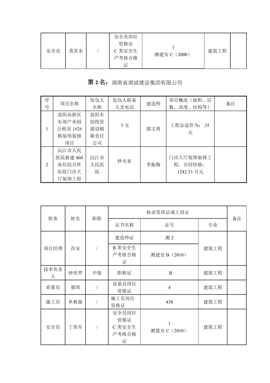 附中标候选单位业绩情况及关键岗位人员汇总.doc_第2页