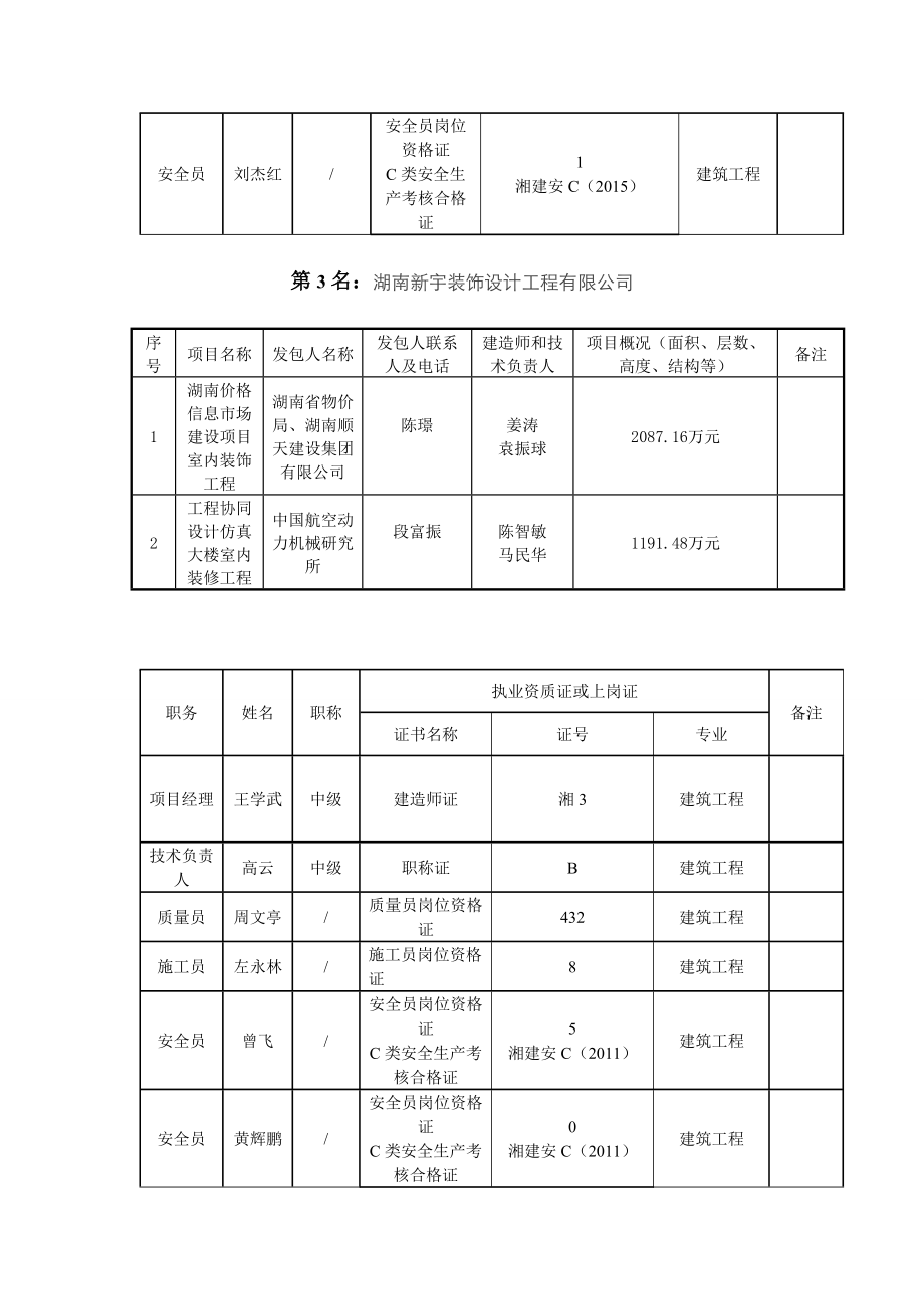 附中标候选单位业绩情况及关键岗位人员汇总.doc_第3页