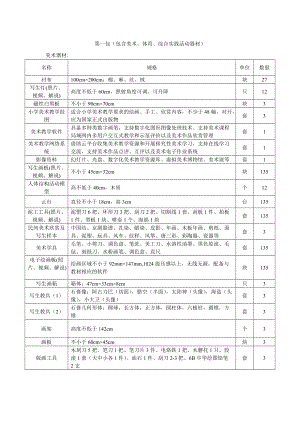 第一包（包含美术体育综合实践活动器材）.doc