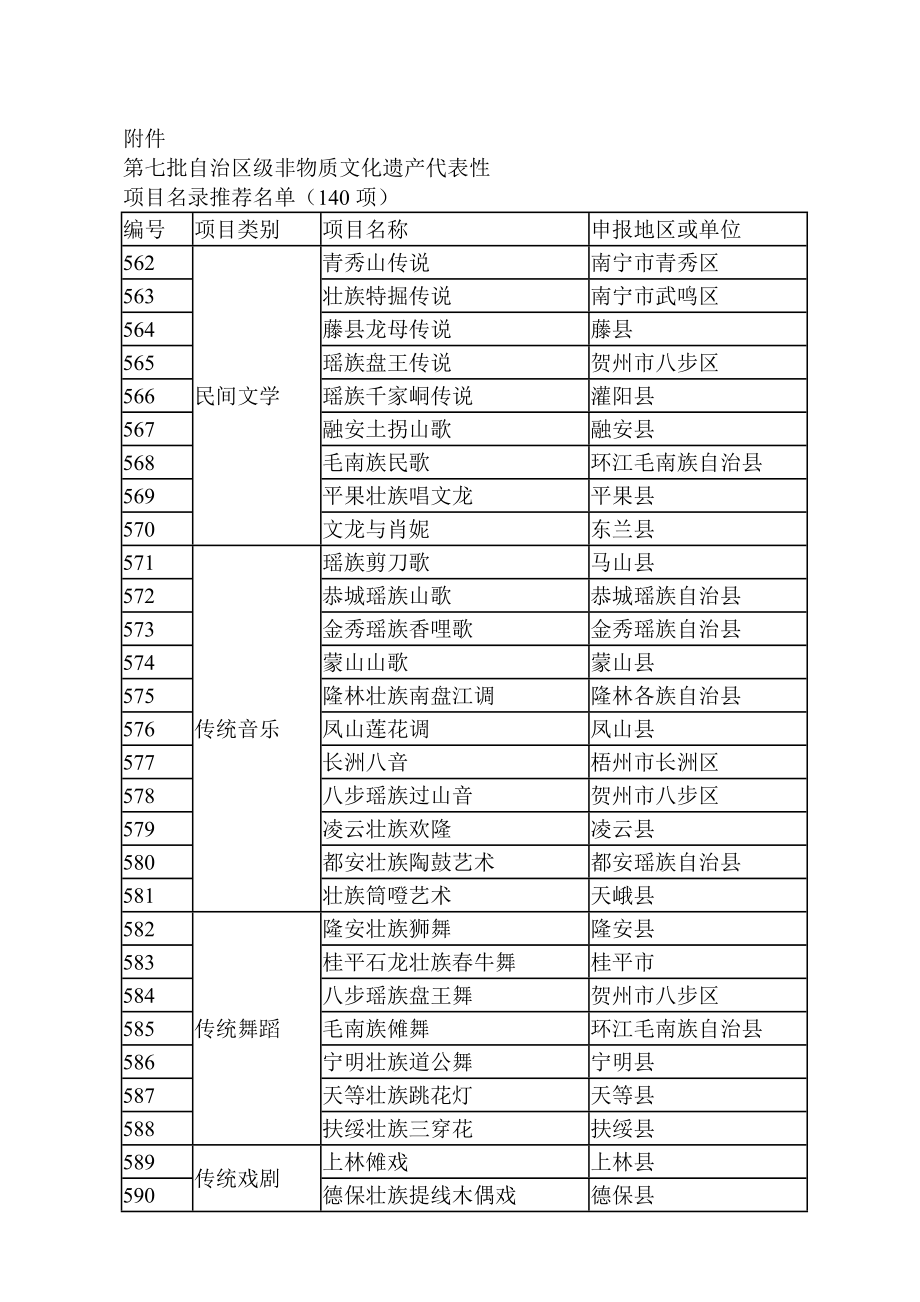 第七批自治区级非物质文化遗产代表性.doc_第1页