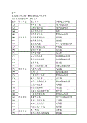 第七批自治区级非物质文化遗产代表性.doc