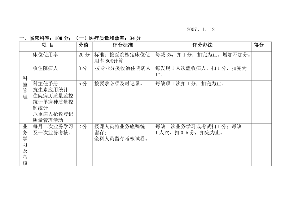 医院科室医疗质量考核细则.doc_第2页