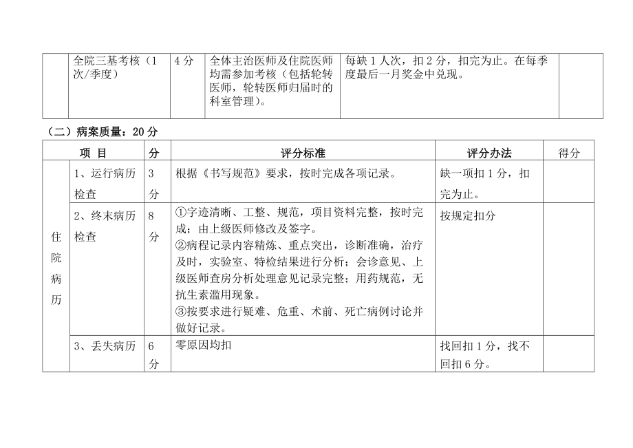 医院科室医疗质量考核细则.doc_第3页