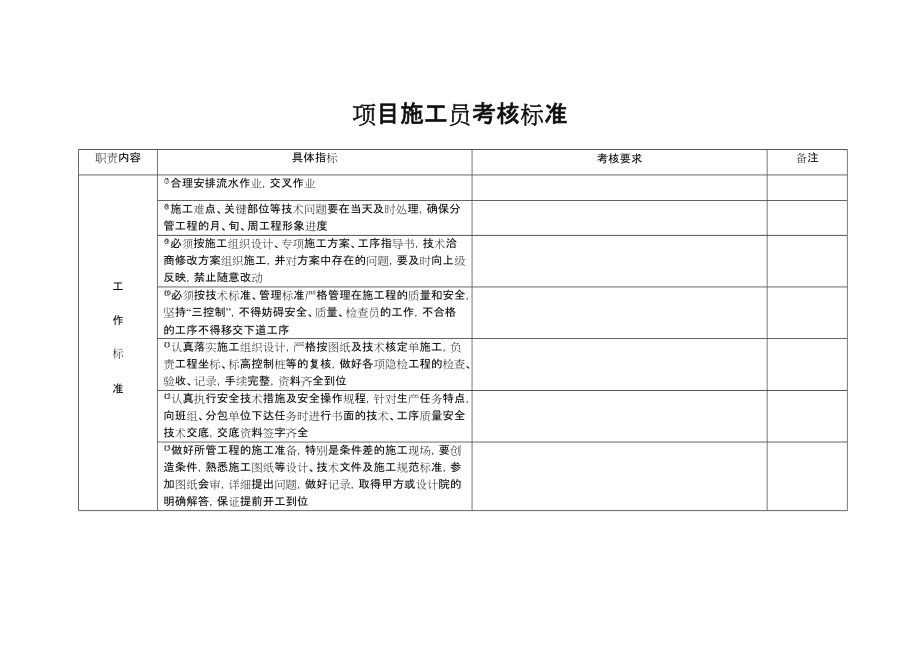 项目施工员考核标准.doc_第2页