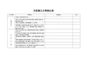 项目施工员考核标准.doc